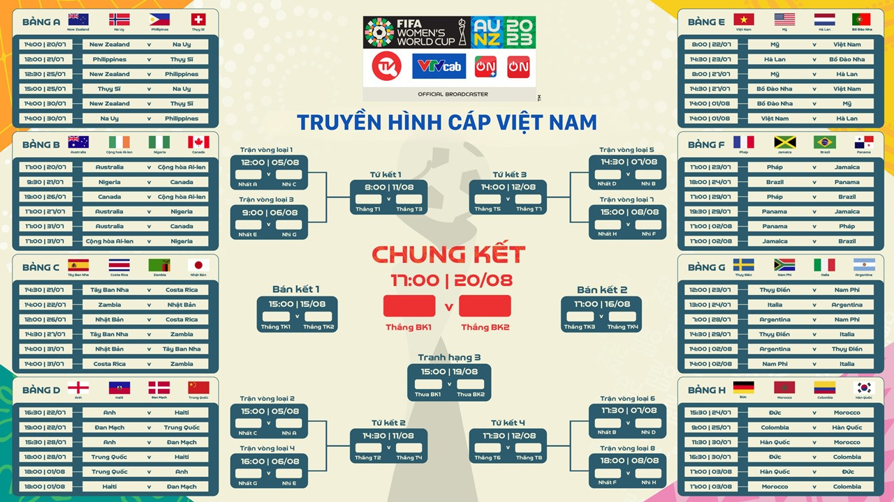 lich thi dau world cup nu 2023