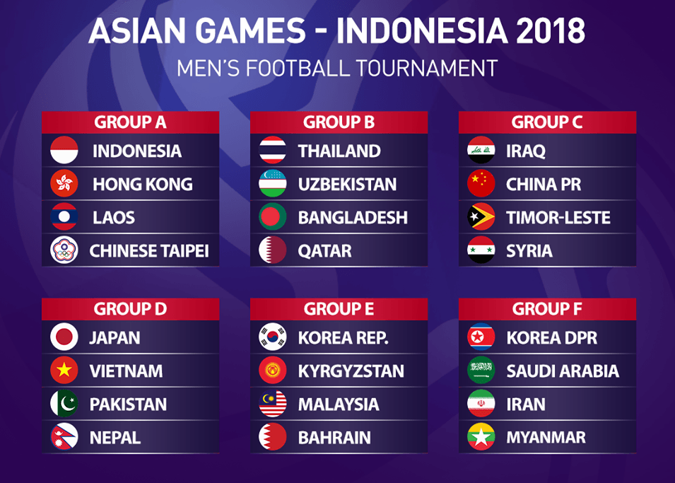 cac bang dau asiad 2018