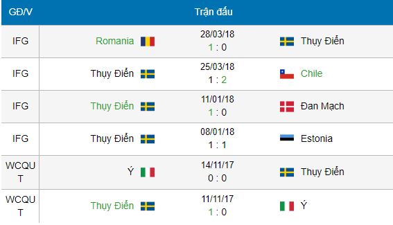 lich su doi dau thuy dien