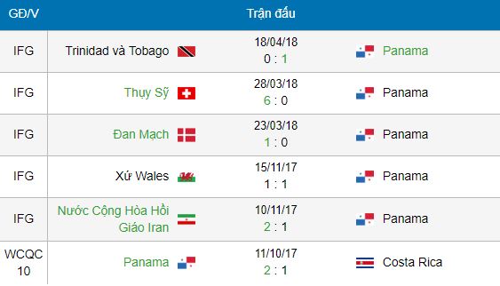 lich su thi dau panama