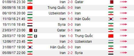 nhan dinh lich su doi dau iran vs tay ban nha vong 2 bang b world cup 2018 hinh anh1