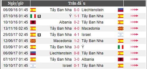 nhan dinh lich su doi dau iran vs tay ban nha vong 2 bang b world cup 2018 hinh anh2