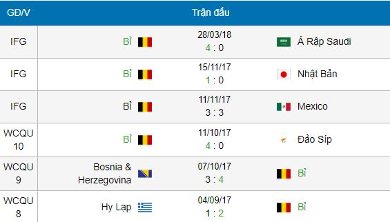 soi keo bi vs panama 22h00 ngay 18 06 bang g vck wc 2018 khoang cach dang cap hinh anh4