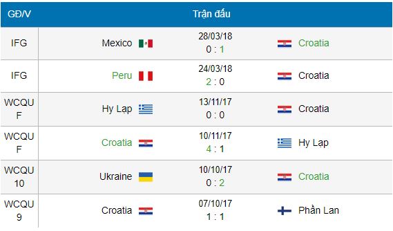 soi keo croatia vs nigeria hom nay 02h00 ngay 17 06 khoi dau kho khan hinh anh5