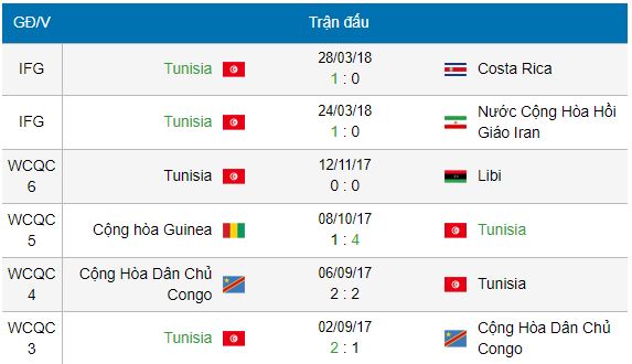 soi keo tunisia vs anh luc 1h00 ngay 19 06 bang g khoi dau nhe nhang hinh anh3
