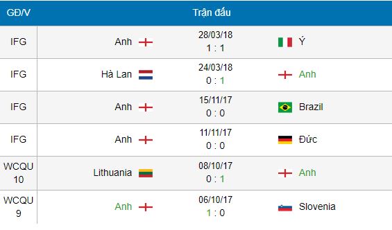 soi keo tunisia vs anh luc 1h00 ngay 19 06 bang g khoi dau nhe nhang hinh anh4