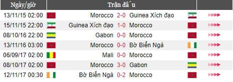 thong tin lich su doi dau bo dao nha vs morocco bang b vck wc 2018 hinh anh4